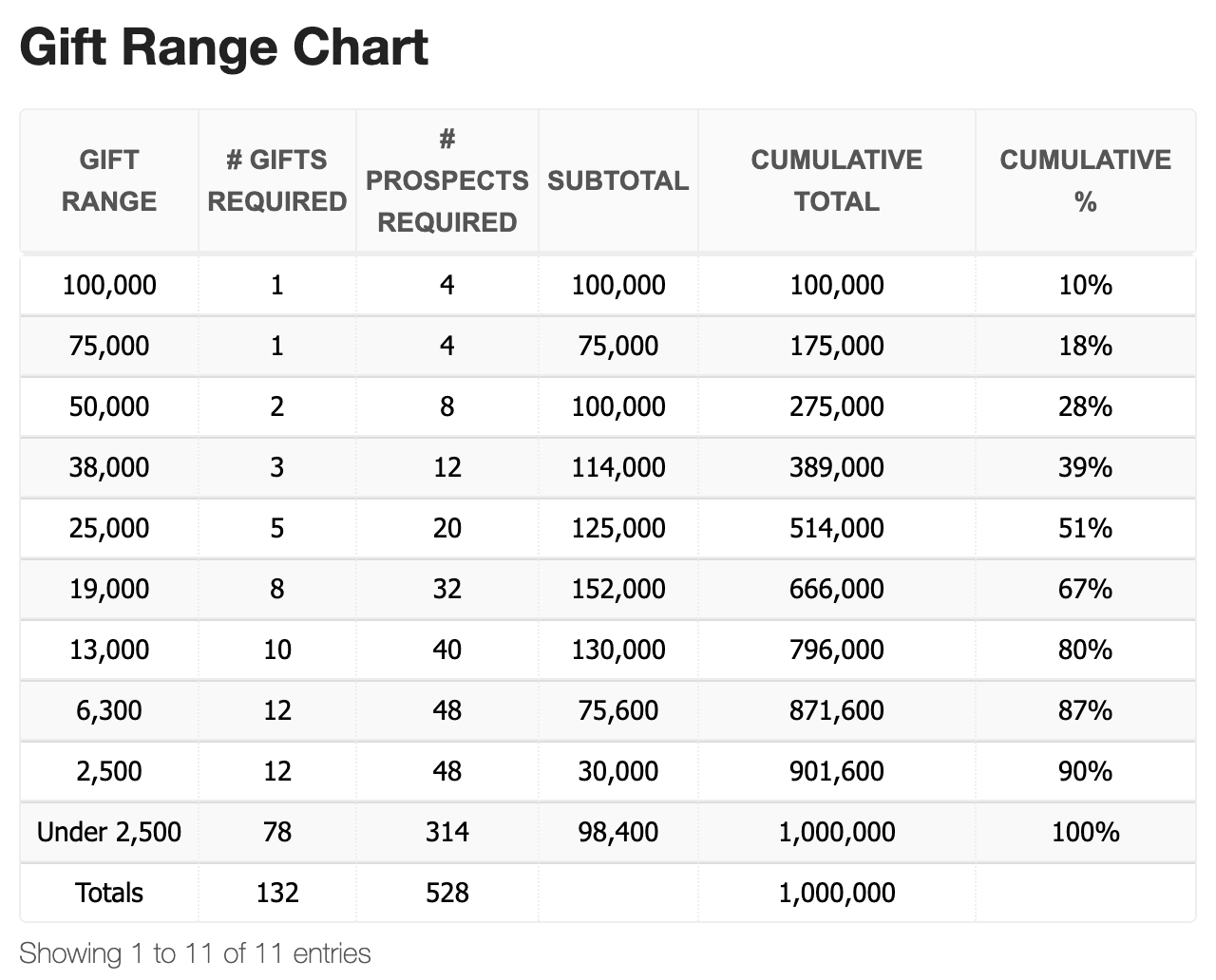 Gift Range Chart Template Excel